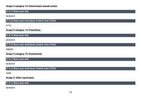 Emissions data extracted from page 103