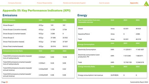 Emissions data extracted from page 86