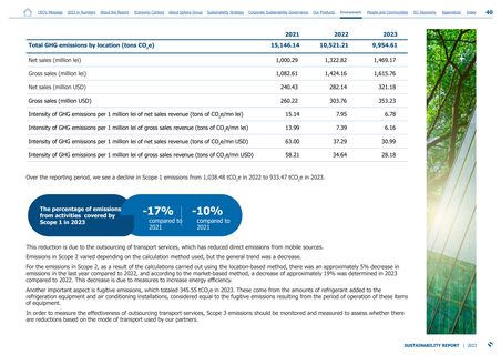 Emissions data extracted from page 40