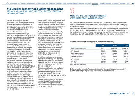 Emissions data extracted from page 41