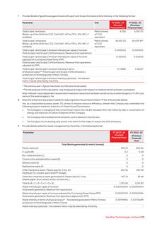 Emissions data extracted from page 113