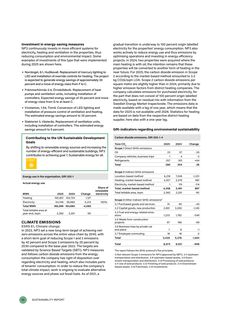 Emissions data extracted from page 53