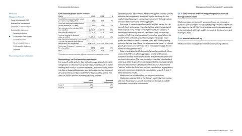 Emissions data extracted from page 107