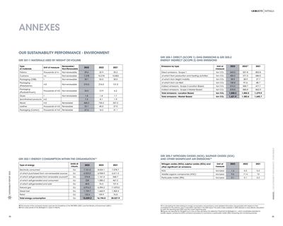 Emissions data extracted from page 45