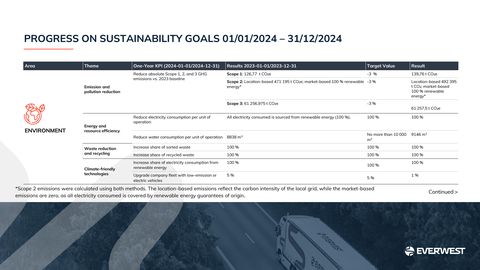 Emissions data extracted from page 20