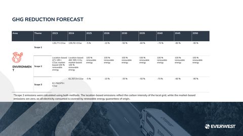 Emissions data extracted from page 26