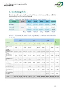 Emissions data extracted from page 34