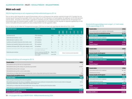 Emissions data extracted from page 16