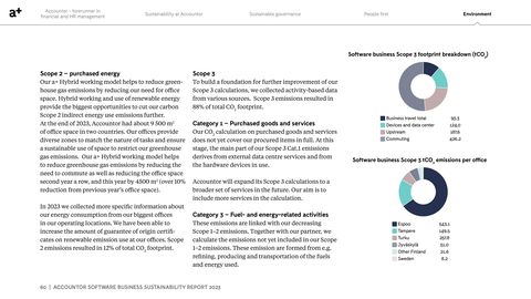 Emissions data extracted from page 60