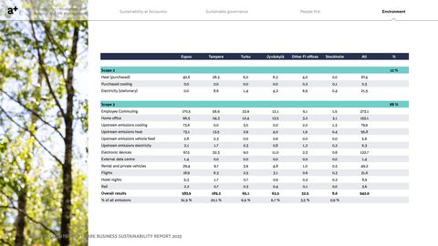 Emissions data extracted from page 62