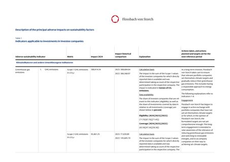 Emissions data extracted from page 2