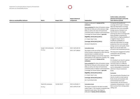 Emissions data extracted from page 3