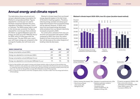 Emissions data extracted from page 82
