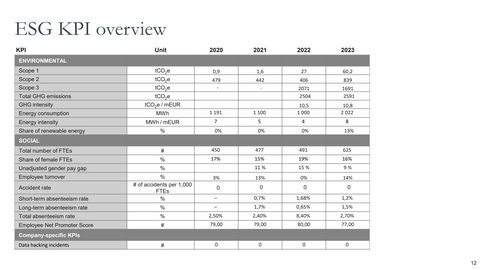 Emissions data extracted from page 12