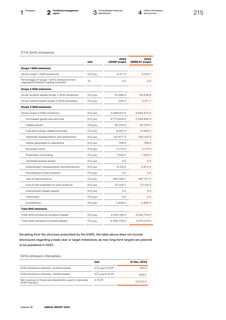 Emissions data extracted from page 215