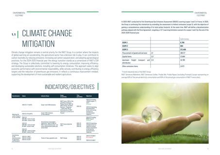 Emissions data extracted from page 9