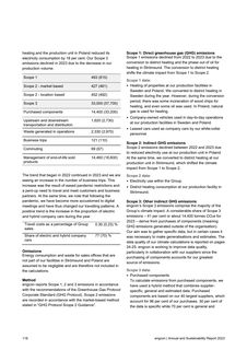 Emissions data extracted from page 118