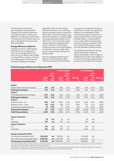 Emissions data extracted from page 8