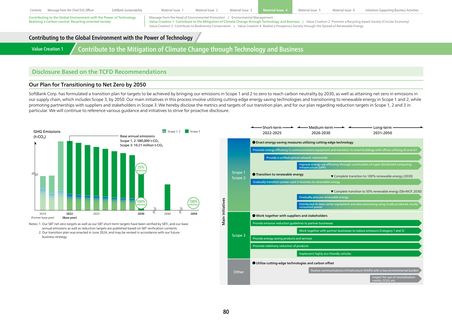 Emissions data extracted from page 80
