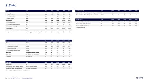 Emissions data extracted from page 26