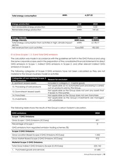 Emissions data extracted from page 75