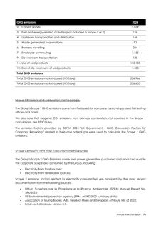 Emissions data extracted from page 76