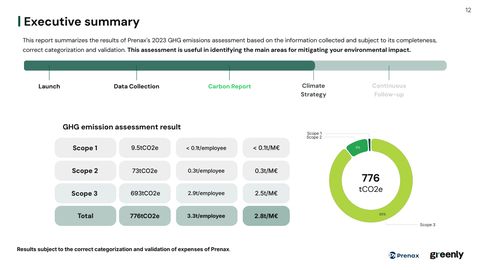 Emissions data extracted from page 12