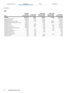 Emissions data extracted from page 24