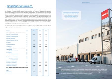Emissions data extracted from page 37