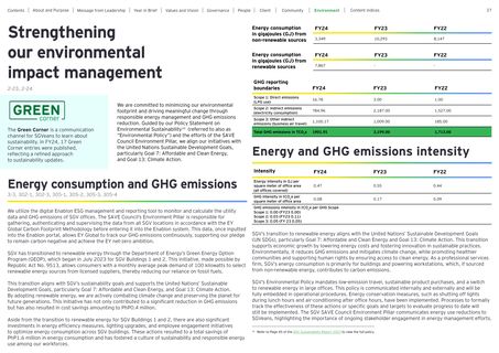 Emissions data extracted from page 37