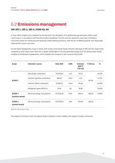 Emissions data extracted from page 77