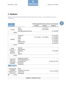 Emissions data extracted from page 6
