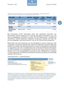 Emissions data extracted from page 9