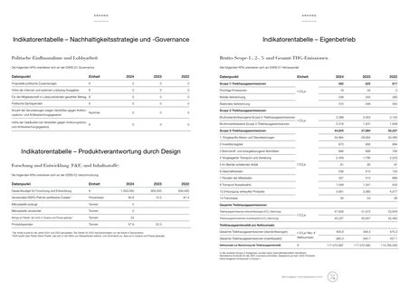 Emissions data extracted from page 36