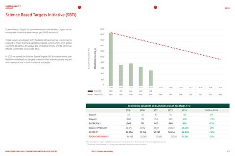 Emissions data extracted from page 52