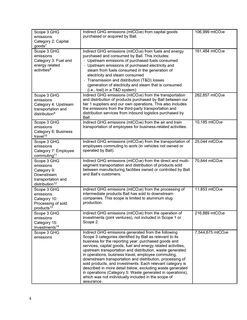 Emissions data extracted from page 4