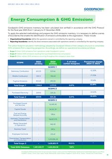 Emissions data extracted from page 40