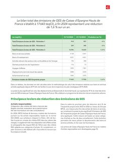 Emissions data extracted from page 47