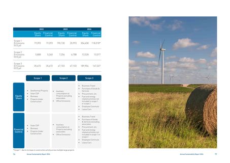 Emissions data extracted from page 39