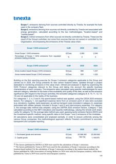 Emissions data extracted from page 129