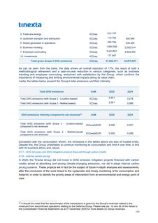 Emissions data extracted from page 130