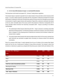 Emissions data extracted from page 77