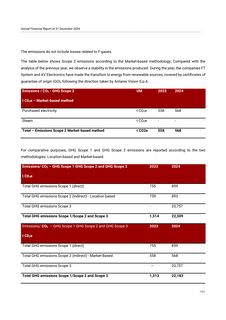 Emissions data extracted from page 78