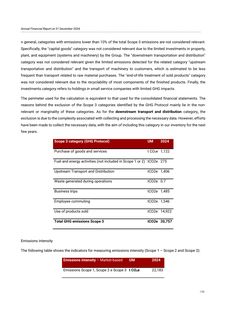 Emissions data extracted from page 80