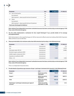 Emissions data extracted from page 27
