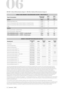 Emissions data extracted from page 114