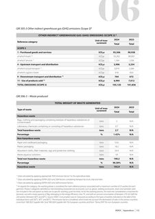 Emissions data extracted from page 115