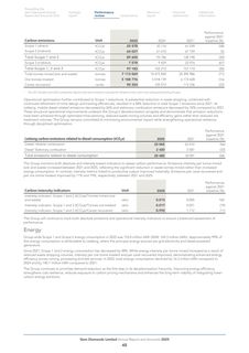 Emissions data extracted from page 47