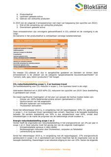 Emissions data extracted from page 7