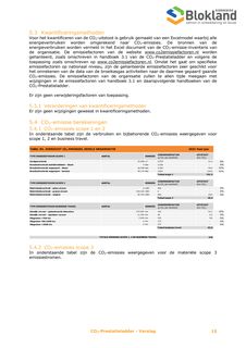 Emissions data extracted from page 15